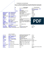 Lista bolilor infecțioase frecvente în România