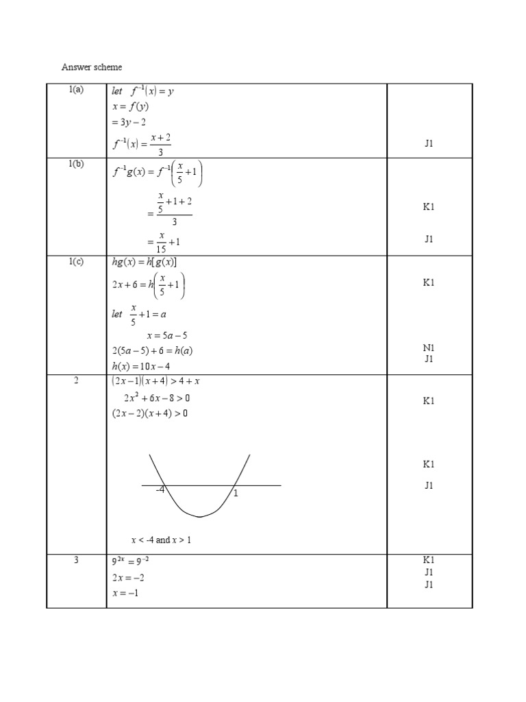 Answer For Add Maths Test 2 | PDF