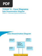 TOGAF 9 Template - Data Dissemination Diagram