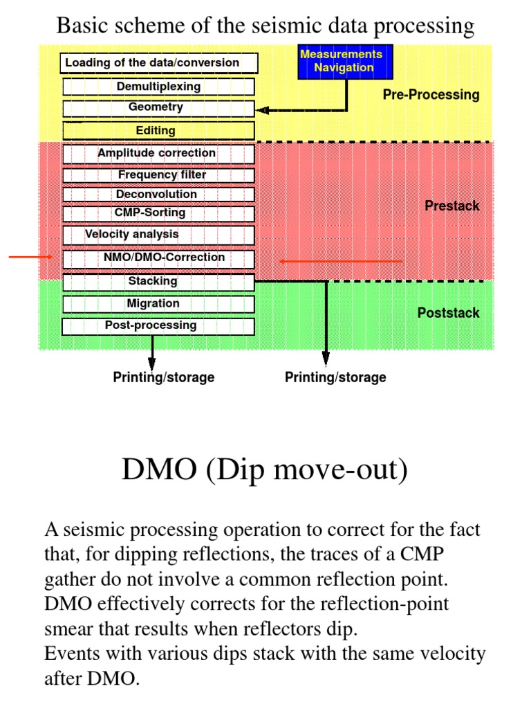 17 Dmo | PDF | Science & Mathematics | Computers