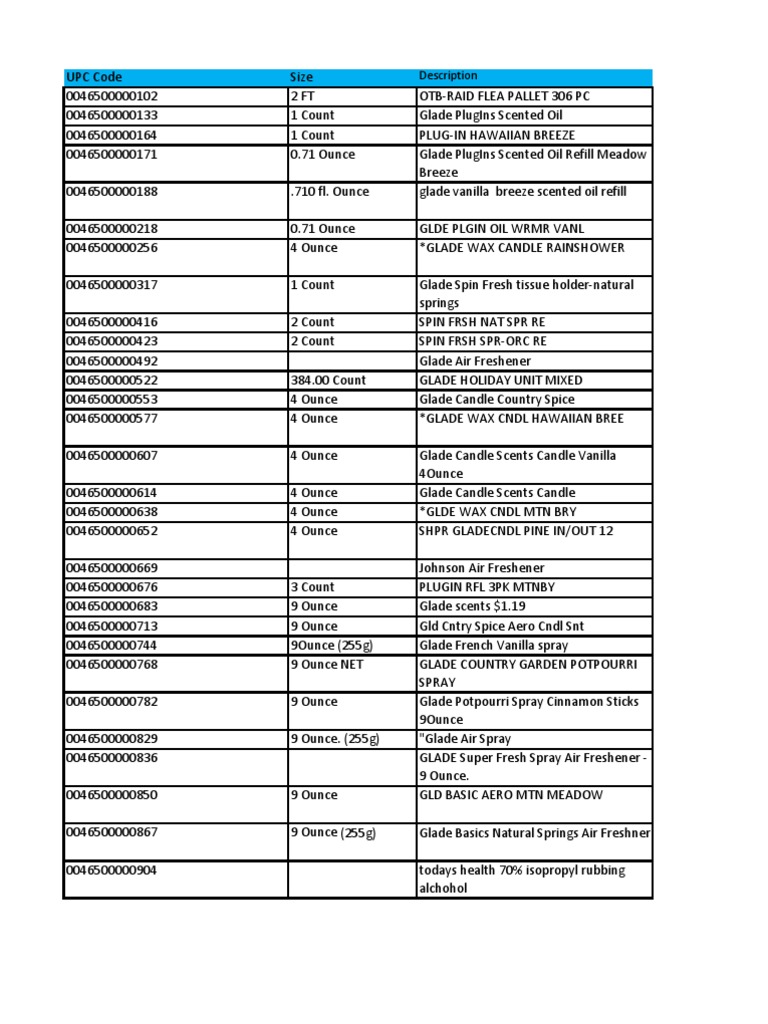 Glade Product UPC Codes List | PDF | Nature
