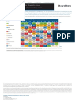 The Importance of Portfolio Diversification: Asset Class Returns: Ten-Year Snapshot, UK and International Markets