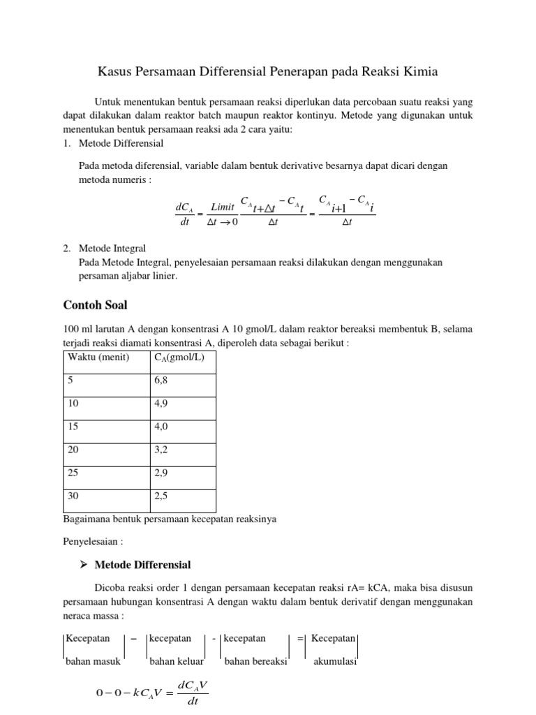 Download Contoh Soal Penerapan Integral Dalam Bidang