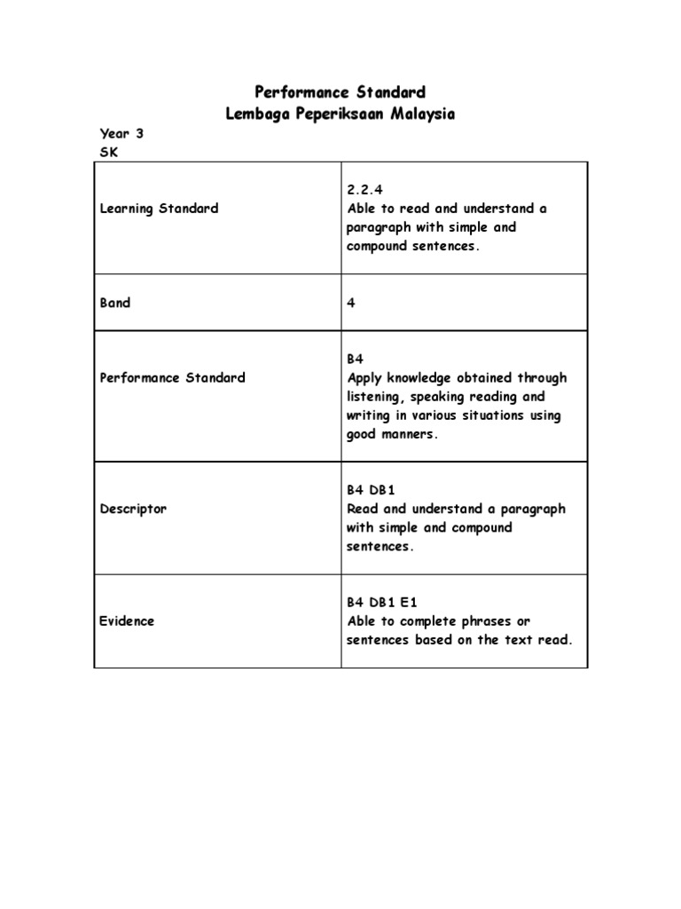 Year 3 Performance Standards Overview | PDF | Career & Growth | Computers