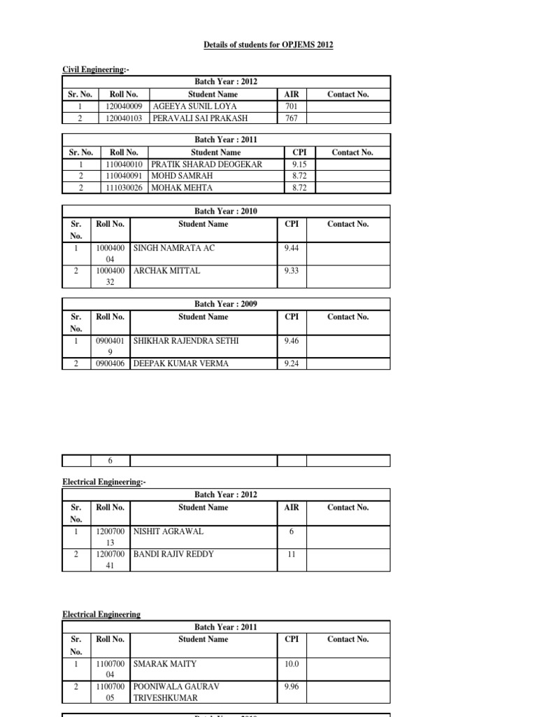 IITB Toppers | PDF | Academia | Academic Discipline Interactions