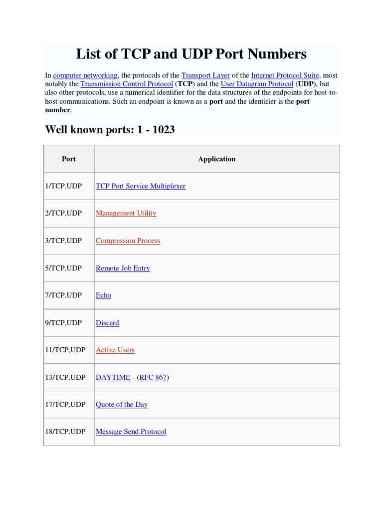 TCP-UDP Ports List | Port (Computer Networking) | Transmission Control ...