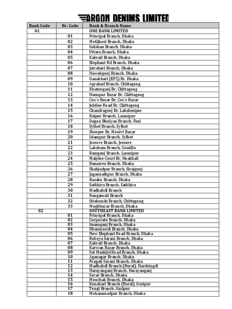 Bank and branch code  Dhaka  Bangladesh  Free 30day Trial  Scribd