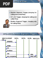 Signaling Call Flow (IN)