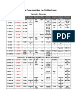 Tabla Comparativa Soldaduras