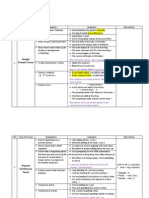 Present Tenses