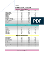 Daftar Kalori Makanan