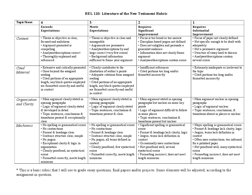 Rel 110 Paper Rubric | PDF | Argument | Logic