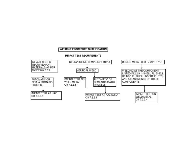 Tank Welding Procedure Specification PDF