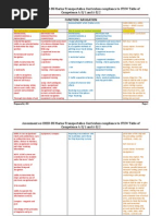 BS Marine Transportation Curriculum 2024 | PDF | Ships | Navigation
