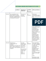 Capex Provison in It Act