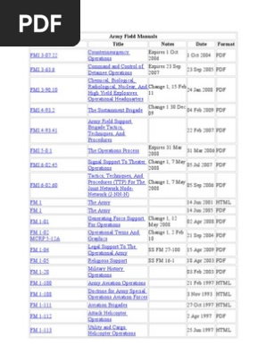 Army Field Manuals - 