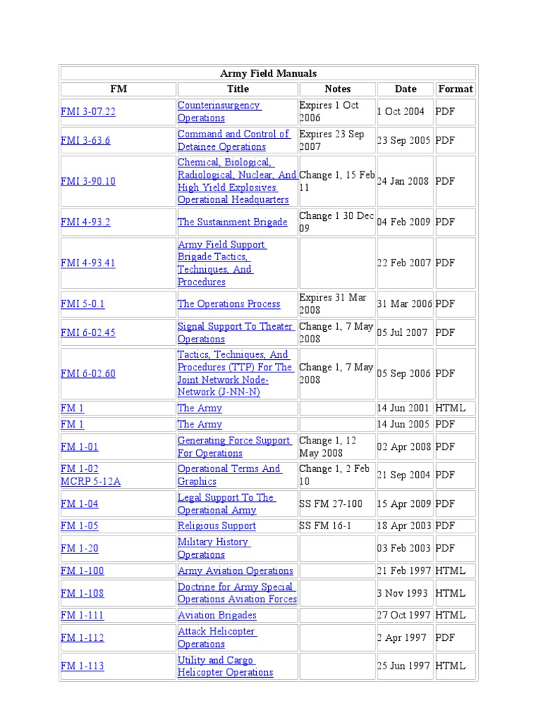 Army Field Manuals Battalion Division (Military)