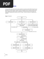 Link Configuration of MSoftX3000