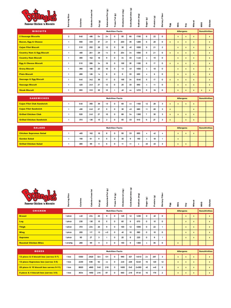 BOJANGLES Nutrition Facts Download Free PDF Nutrition Facts Label