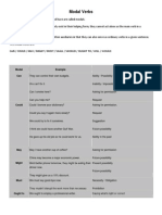 Modal Verbs: Modal Example Uses Can