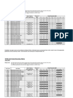 Gcse astronomy coursework grade boundaries