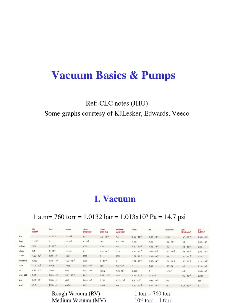 Vacuum Basics & Pumps Vacuum Basics & Pumps Vacuum Basics & Pumps