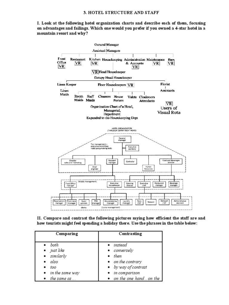 Hotel Management and Staff Dynamics | PDF | Hotel | Hotel And Accommodation
