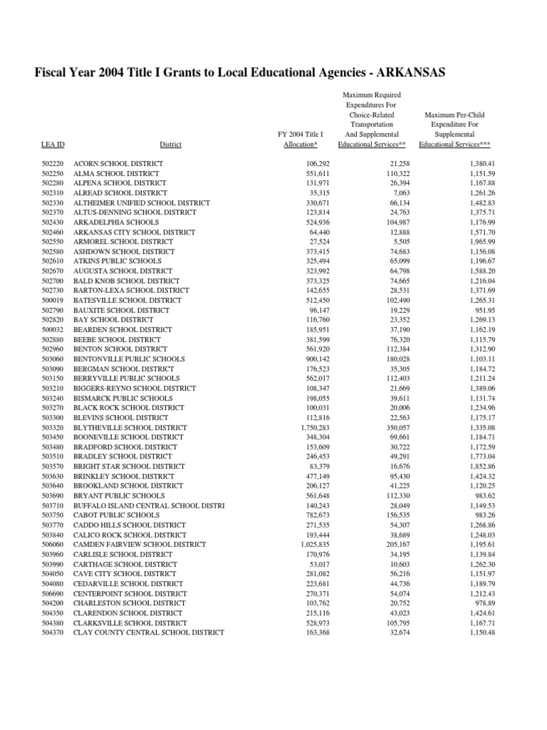 Description Tags Arkansas PDF Elementary And Secondary Education Act Education Policy