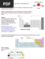 Download IGCSE Chemistry - Bonding Ionic Covalent and Metallic by ChemistryKlipz SN123662973 doc pdf