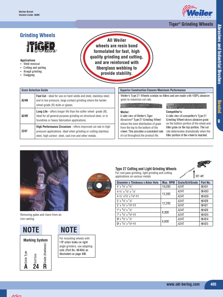 Catalog | PDF | Grinding (Abrasive Cutting) | Abrasive