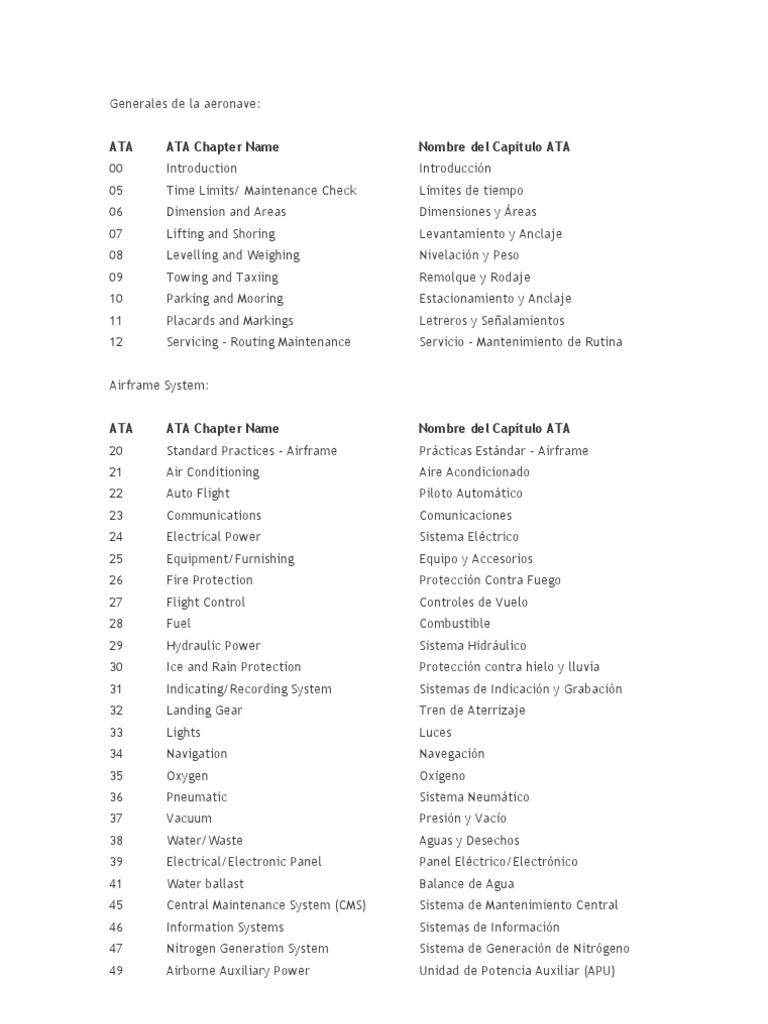 Codigo ATA 100 PDF Ingeniería Aeroespacial Aeronave