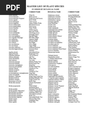 Comprehensive Botanical Name List | PDF | Cooking, Food & Wine | Home &  Garden