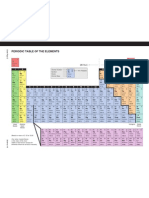 Periodic Table of The Elements