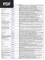 Download panduan belajar wap by Agung Jupi SN123683059 doc pdf