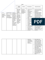 Digoxin Drug Study