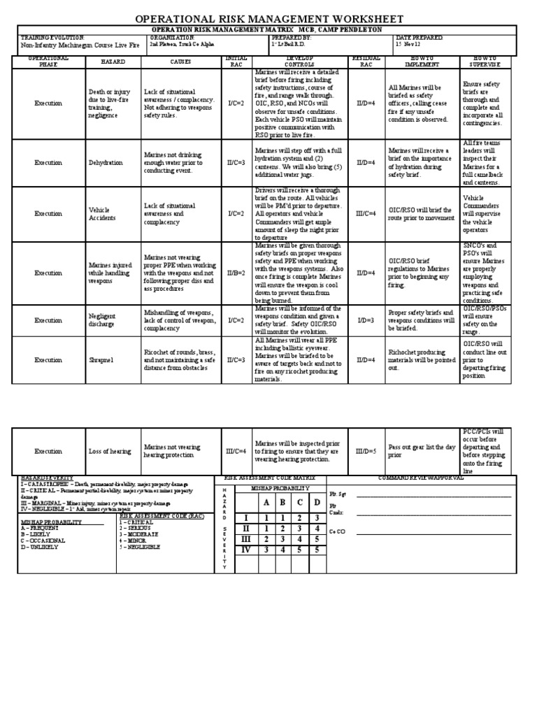 29 Operational Risk Management Worksheet Usmc Worksheet Resource Plans