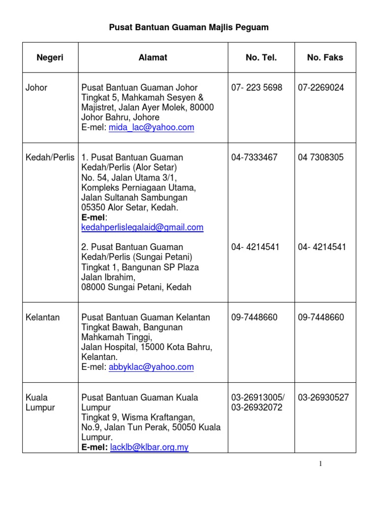 Pusat Bantuan Guaman Pdf