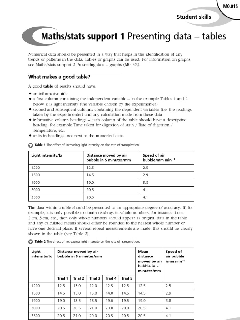 1 SNAB Table | PDF | Science & Mathematics