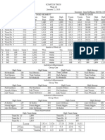 Week 18 Results