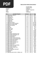 Daftar Harga Bahan Bangunan