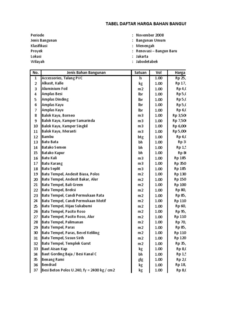  DAFTAR  HARGA  BAHAN  BANGUNAN 