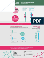 Infographie - Cancer