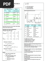 RINGKASAN RUMUS FISIKA SMP LENGKAP-fis