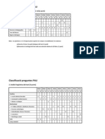 Classificació Preguntes PAU 2010-2012