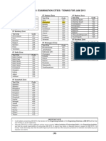 Appendix-Iii: Examination Cities / Towns For Jam 2013: Allahabad 502