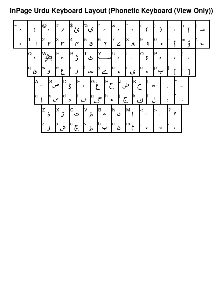 InPage Urdu Phonetic Keyboard Layout | PDF | Language Arts & Discipline ...