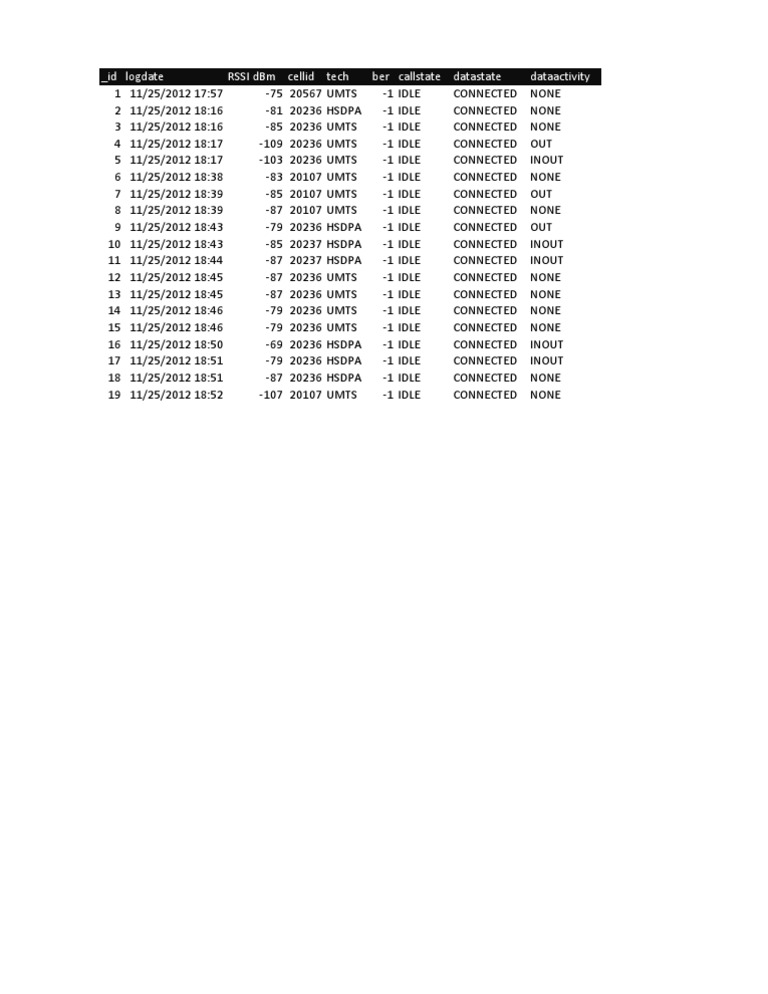 Mobile Network Signal Data Log | PDF