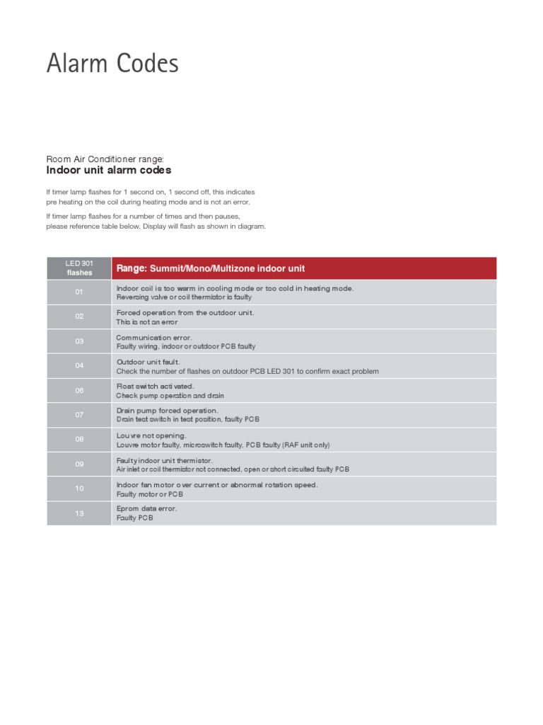 Alarm Codes | PDF | Science & Mathematics | Computers