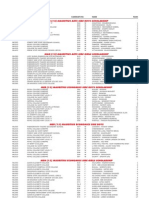 HSC: La Liste Des Classés