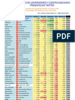 Top Ranking Universidades Colombianas Feb 2013